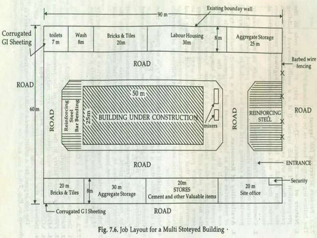 Module 8 Job Layout PART 2 PPT module-8-job-layout-part-2-ppt