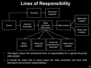 Steel structure presentation for students | PPT