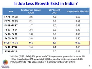 Is Job Less Growth Exist in India ?
 Earlier (FY73 ~FY94) GDP growth sub 5% employment generation is above 2%
 Post liberalization GPD growth is 6 .0 % but employment generation is 1.1%
 During FY05 to FY10 Growth is 8.7 % & employment growth is 0.1%
4
Year
Employment Growth
CAGR
GDP Growth
CAGR
Employment Elasticity
FY 73 - FY 78 2.6 4.6 0.57
FY 78– FY 83 2.1 3.9 0.54
FY 83 –FY 87 1.7 4.0 0.42
FY 87- FY 94 2.4 5.6 0.43
FY 94- FY 00 1.0 6.8 0.15
FY 00- FY 05 2.8 5.7 0.50
FY05 - FY 10 0.1 8.7 0.01
FY 10 –FY12 1.4 7.4 0.18
FY94 –FY12 1.1 6.0 0.18
 