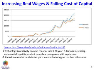 Increasing Real Wages & Falling Cost of Capital
Technology is relatively became cheaper in last 30 year & Ratio is increasing
exponentially so it is prudent to replace man power with equipment
 Ratio increased at much faster pace in manufacturing sector than other area
Source: http://www.ideasforindia.in/article.aspx?article_id=280
8
 