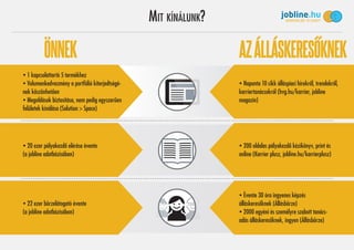 MIT KÍNÁLUNK?
 1 kapcsolattartó 5 termékhez
 Volumenkedvezmény a portfólió kiterjedtségé-
nek köszönhetően
 Megoldások biztosítása, nem pedig egyszerűen
felületek kínálása (Solution > Space)
 20 ezer pályakezdő elérése évente
(a jobline adatbázisában)
 22 ezer börzelátogató évente
(a jobline adatbázisában)
 200 oldalas pályakezdő kézikönyv, print és
online (Karrier plusz, jobline.hu/karrierplusz)
 Naponta 10 cikk álláspiaci hírekről, trendekről,
karriertanácsokról (hvg.hu/karrier, jobline
magazin)
 Évente 30 óra ingyenes képzés
álláskeresőknek (Állásbörze)
 2000 egyéni és személyre szabott tanács-
adás álláskeresőknek, ingyen (Állásbörze)
AZÁLLÁSKERESŐKNEKÖNNEK
 