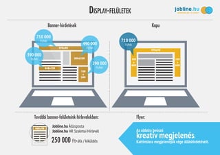 DISPLAY-FELÜLETEK
Ft/hét
10 000
Ft/hét
10 000
Ft/hét
Ft/hét
Ft/hét
Flyer:
Az oldalra beúszó
kreatív megjelenés.
Kattintásra megjelenítjük cége álláshirdetéseit.
További banner-felületeink hírlevelekben:
Jobline.hu Állásposta
Jobline.hu HR Szakmai Hírlevél
250 000 Ft+áfa / kiküldés
970x90
300x250
468x120
120
x
240
970x90
120
x
600
120
x
600
KapuBanner-hirdetések
468x90
 