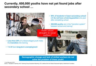 1
Currently, 600,000 youths have not yet found jobs after
secondary school …
1. As of the end of 2011
Source: "Education in Germany 2012" Authoring Group Educational Reporting, 2012, statistics from the Federal Employment Agency; Bertelsmann Foundation
• 50% of students in lower secondary school
still do not have a training position one year
after completing school
• 300,000 youths are in the "transition system"
between school and training1
Demographic change and lack of skilled workers do not
solve the problem of these youth!
• Less than 20% of underprivileged youth make
the transition into training
• 1 in 6 fears long-term unemployment
From school
straight to social
welfare?
 