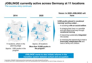 5
JOBLINGE currently active across Germany at 11 locations
The success story continues
2014 2020
6,500 youths placed in vocational
training2 and thus aided …
 In avoiding a life on social welfare
 In shaping their lives in a sensible
and self-determined way through
vocational training
 In becoming sustainably integrated
into society
 In receiving the opportunity to lead a
financially independent life and
have a family and children
Vision: In 2020 JOBLINGE will
have
Approx. 20 locations
More than 10,000 youths in
the program1
11 locations, others in the
planning stage
Approx. 1,900 youths in the
program
1. Assumption: JOBLINGE initiative grows with two locations/year; each location will guide 80 youth/year
2. Placement rate of 65%; occasional placement in work; sent to get appropriate help if necessary given the need for therapy, delinquency, etc.
Munich
Leipzig
Berlin
Cologne
Stuttgart
Hamburg
Ruhr
Frankfurt/
Rhine-Main
Munich
Leipzig
Berlin
Cologne
Ruhr
Bayerwald
Frankfurt/
Rhine-Main
Stuttgart
Hamburg
JOBLINGE wants to also initiate reforms in the
transition system between school and occupation
 