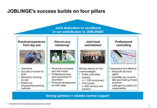 7
JOBLINGE's success builds on four pillars
Practical experience
from day one
 Teamwork
 Success in hands-on
work
 Motivation of being
on-site
 Bottom-up,
empowering teaching
methods
Strong partners = reliable central support
One-on-one
mentoring1
 Personal connection
and role model
 Professional prep.
and supervision of
volunteers
 Personal development
for both sides
Joint local
commitment
Strong network for the
underprivileged
 Public authorities
 Industry
(> 1,100 companies)
 Civil society
(> 900 mentors and
trainers)
Professional
controlling
Transparent and effective
 Nonprofit structure
(gAG)
 Umbrella org. ensures
QM and sharing of best
practices
 Joblinge Foundation for
sustainability
1. Volunteer mentors are professionally trained and coached
Joint dedication to excellence
in our contribution to JOBLINGE!
 