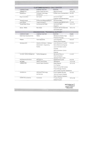 Job Master Engine Job Master Rotary Job Fair Booklet - Mostakbalna fee Baladna 2014 | PDF