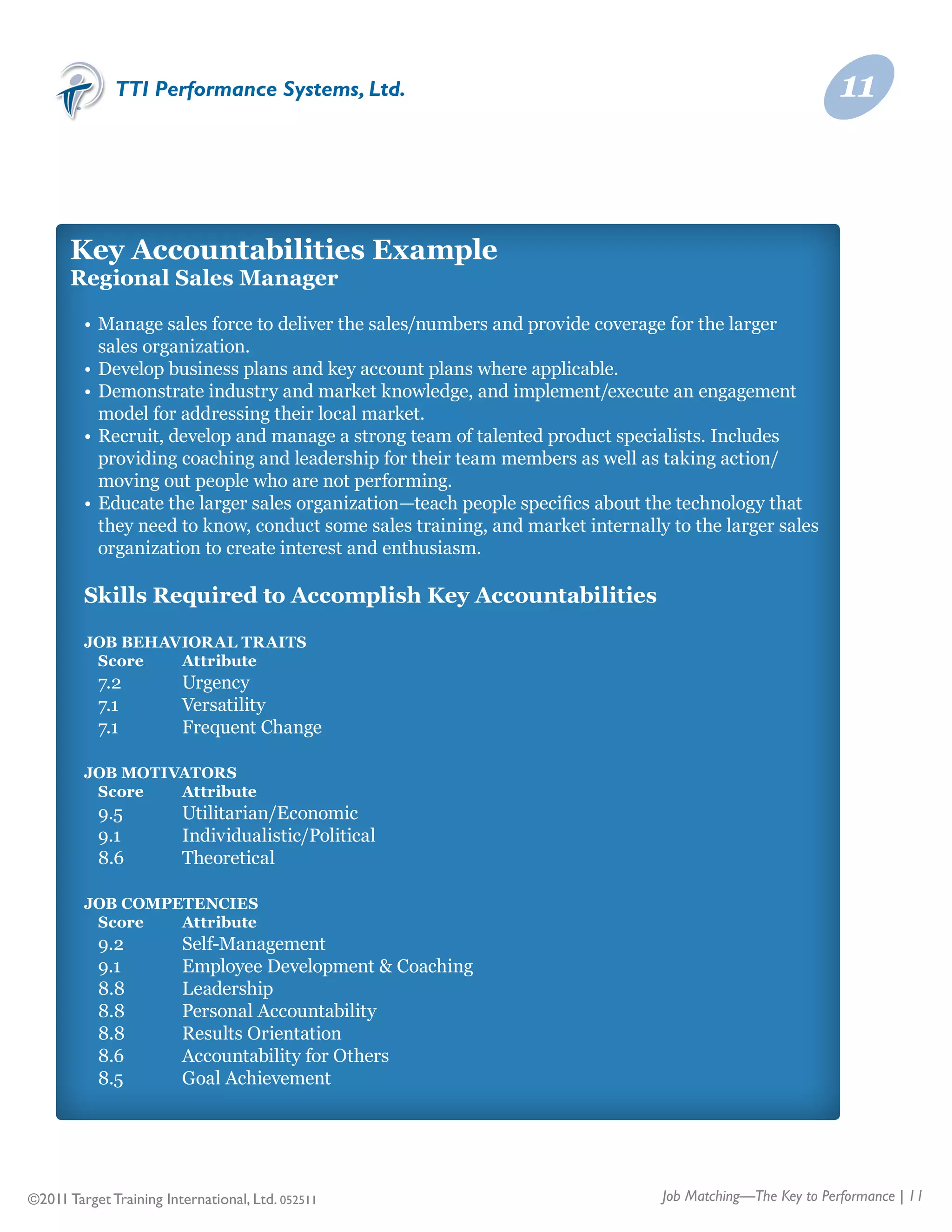 TTI Performance Systems, Ltd.                                                                11



      Key Accountabilities Example
      Regional Sales Manager

      	   •	 Manage sales force to deliver the sales/numbers and provide coverage for the larger	
      	   	 sales organization.
      	   •	 Develop business plans and key account plans where applicable.
      	   •	 Demonstrate industry and market knowledge, and implement/execute an engagement 	
      	   	 model for addressing their local market.
      	   •	 Recruit, develop and manage a strong team of talented product specialists. Includes 	
      	   	 providing coaching and leadership for their team members as well as taking action/	
      	   	 moving out people who are not performing.
      	   •	 Educate the larger sales organization—teach people specifics about the technology that 	
      	   	 they need to know, conduct some sales training, and market internally to the larger sales 	
      	   	 organization to create interest and enthusiasm.

      	 Skills Required to Accomplish Key Accountabilities

      	 Job Behavioral Traits
      		 Score 		 Attribute
      	 	 7.2 	       	   Urgency
      	 	 7.1 		      	   Versatility
      	 	 7.1 		      	   Frequent Change

      	 Job Motivators
      		 Score 		 Attribute
      	 	 9.5 	       	   Utilitarian/Economic
      	 	 9.1 	       	   Individualistic/Political
      	 	 8.6 	       	   Theoretical

      	 Job Competencies
      		 Score 		 Attribute
      	   	   9.2 	   	   Self-Management
      	   	   9.1 	   	   Employee Development & Coaching
      	   	   8.8 	   	   Leadership
      	   	   8.8 	   	   Personal Accountability
      	   	   8.8 	   	   Results Orientation
      	   	   8.6 	   	   Accountability for Others
      	   	   8.5 	   	   Goal Achievement




©2011 Target Training International, Ltd. 052511                                  Job Matching—The Key to Performance | 11
 