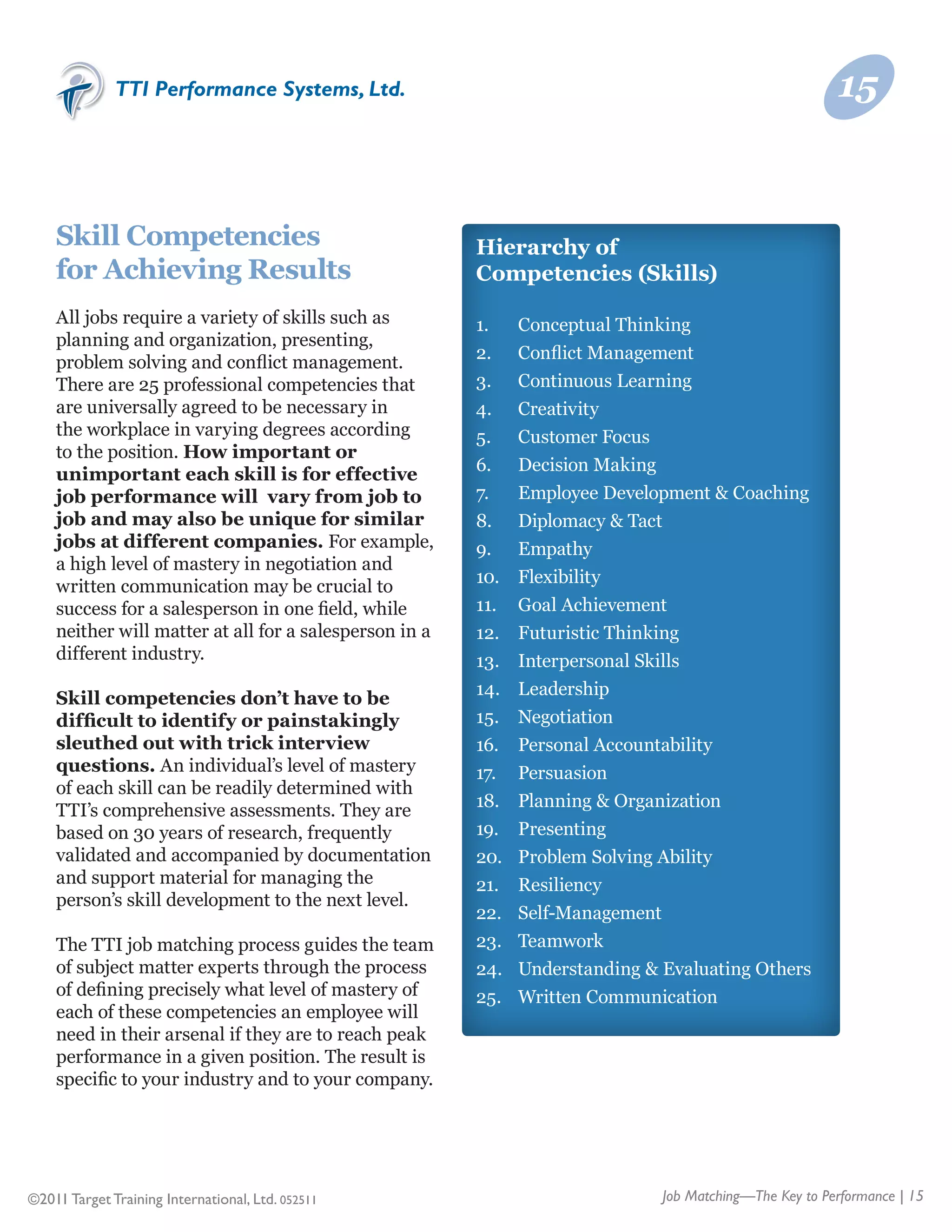 TTI Performance Systems, Ltd.                                                                15


    Skill Competencies                                  Hierarchy of
    for Achieving Results                               Competencies (Skills)
    All jobs require a variety of skills such as        1.		 	   Conceptual Thinking
    planning and organization, presenting,
                                                        2.	 	    Conflict Management
    problem solving and conflict management.
    There are 25 professional competencies that         3.	 	    Continuous Learning
    are universally agreed to be necessary in           4.	 	    Creativity
    the workplace in varying degrees according          5.	 	    Customer Focus
    to the position. How important or
                                                        6.	 	    Decision Making
    unimportant each skill is for effective
    job performance will vary from job to               7.		 	   Employee Development & Coaching
    job and may also be unique for similar              8.	 	    Diplomacy & Tact
    jobs at different companies. For example,           9.	 	    Empathy
    a high level of mastery in negotiation and
                                                        10.		    Flexibility
    written communication may be crucial to
    success for a salesperson in one field, while       11.	 	   Goal Achievement
    neither will matter at all for a salesperson in a   12.		    Futuristic Thinking
    different industry.                                 13.		    Interpersonal Skills
                                                        14.		    Leadership
    Skill competencies don’t have to be
    difficult to identify or painstakingly              15.		    Negotiation
    sleuthed out with trick interview                   16.		    Personal Accountability
    questions. An individual’s level of mastery         17.	 	   Persuasion
    of each skill can be readily determined with
                                                        18.		    Planning & Organization
    TTI’s comprehensive assessments. They are
    based on 30 years of research, frequently           19.		    Presenting
    validated and accompanied by documentation          20.		    Problem Solving Ability
    and support material for managing the               21.		    Resiliency
    person’s skill development to the next level.
                                                        22.		    Self-Management
    The TTI job matching process guides the team        23.		    Teamwork
    of subject matter experts through the process       24.		    Understanding & Evaluating Others
    of defining precisely what level of mastery of      25.		    Written Communication
    each of these competencies an employee will
    need in their arsenal if they are to reach peak
    performance in a given position. The result is
    specific to your industry and to your company.




©2011 Target Training International, Ltd. 052511                                 Job Matching—The Key to Performance | 15
 