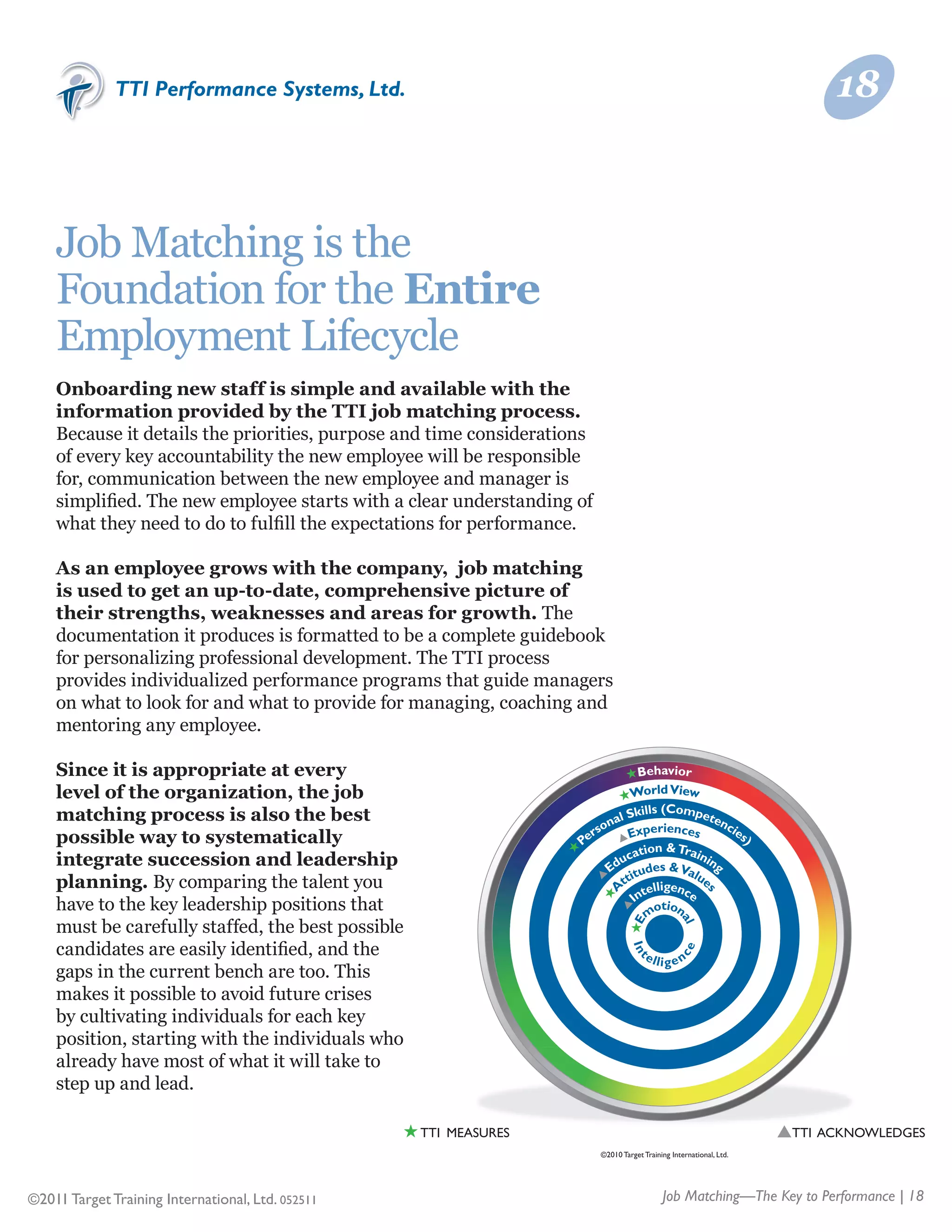 TTI Performance Systems, Ltd.                                                                               18



    Job Matching is the
    Foundation for the Entire
    Employment Lifecycle
    Onboarding new staff is simple and available with the
    information provided by the TTI job matching process.
    Because it details the priorities, purpose and time considerations
    of every key accountability the new employee will be responsible
    for, communication between the new employee and manager is
    simplified. The new employee starts with a clear understanding of
    what they need to do to fulfill the expectations for performance.

    As an employee grows with the company, job matching
    is used to get an up-to-date, comprehensive picture of
    their strengths, weaknesses and areas for growth. The
    documentation it produces is formatted to be a complete guidebook
    for personalizing professional development. The TTI process
    provides individualized performance programs that guide managers
    on what to look for and what to provide for managing, coaching and
    mentoring any employee.

    Since it is appropriate at every                                             Behavior
    level of the organization, the job                                        World View
    matching process is also the best                                        Skills (Compete
                                                                         nal                    nc
                                                                      rso    Experiences          ies
    possible way to systematically                                  Pe              n & Trai
                                                                                                     )
                                                                                 tio
    integrate succession and leadership                                     uca             nin
                                                                          Ed tudes & Val g
    planning. By comparing the talent you                                   tti            ue
                                                                           A telligence
                                                                                n
                                                                                                         s




                                                                               I
    have to the key leadership positions that                                     m
                                                                                    otion
    must be carefully staffed, the best possible
                                                                                                 al
                                                                                  E




    candidates are easily identified, and the
                                                                                  In




                                                                                     te
                                                                                                ce




                                                                                          lli g e n
    gaps in the current bench are too. This
    makes it possible to avoid future crises
    by cultivating individuals for each key
    position, starting with the individuals who
    already have most of what it will take to
    step up and lead.

                                                   TTI MEASURES                                                      TTI ACKNOWLEDGES
                                                                         ©2010 Target Training International, Ltd.




©2011 Target Training International, Ltd. 052511                                            Job Matching—The Key to Performance | 18
 