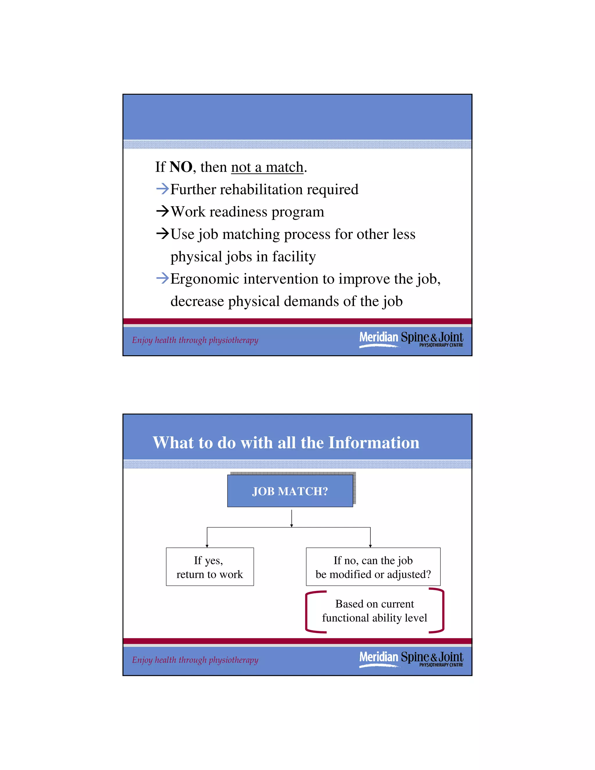 If NO, then not a match.
         Further rehabilitation required
         Work readiness program
         Use job matching process for other less
         physical jobs in facility
         Ergonomic intervention to improve the job,
         decrease physical demands of the job

Enjoy health through physiotherapy                                  49




     What to do with all the Information

                                 JOB MATCH?
                                JOB MATCH?




                If yes,                    If no, can the job
            return to work              be modified or adjusted?

                                            Based on current
                                         functional ability level


Enjoy health through physiotherapy                                  50
 