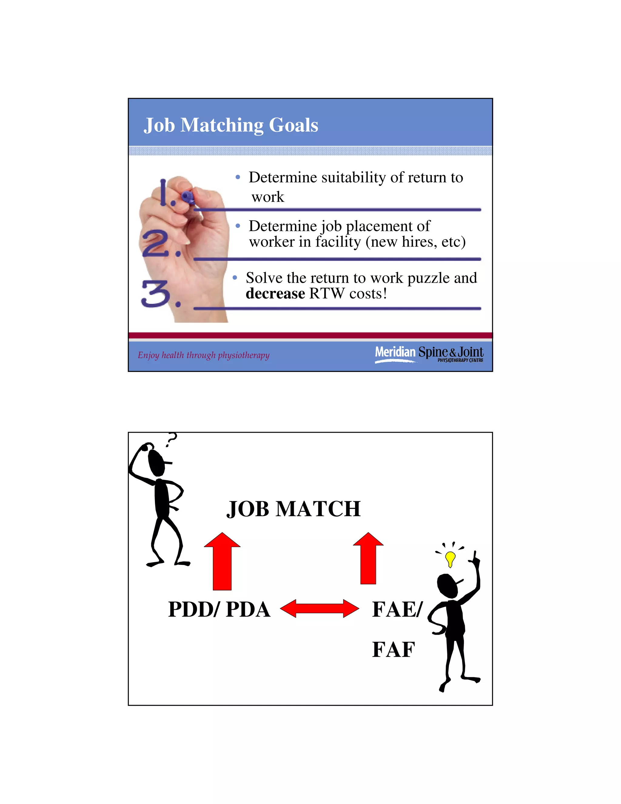 Job Matching Goals

                         • Determine suitability of return to
                           work
                         • Determine job placement of
                           worker in facility (new hires, etc)

                        • Solve the return to work puzzle and
                          decrease RTW costs!


Enjoy health through physiotherapy                              11




                      JOB MATCH



       PDD/ PDA                               FAE/
                                              FAF
                                                                 12
 