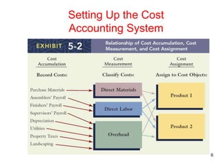 job oder cost system part one.pptx