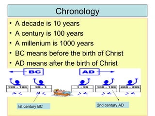 Job of historian and archaeologist | PPT