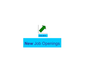 Feb 2014

New Job Openings

 