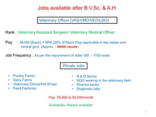 7
Veterinary Officer (VAS/VMO/VEO/LDO)
Jobs available after B.V.Sc. & A.H.
Rank : Veterinary Assistant Surgeon/ Veterinary Medical Officer
Pay : 56100 (Basic) + NPA (20% of Basic Pay) applicable in few states and
central govt. (Approx. - 80000 /month)
Job Frequency : As per the requirement of state 100 - 1100 seats
Private Jobs
• Poultry Farms
• Dairy Farms
• Veterinary Clinics/Pet Shops
• Feed Factories
Pay: 35,000 to 50,000/month
Availability: Always available
• R & D Sector
• NGO working in the veterinary field
• Pharma sector
• Diagnostic labs
 