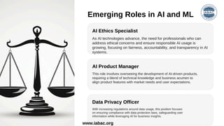 Job Opportunities After AI ML Courses | IABAC | PPT