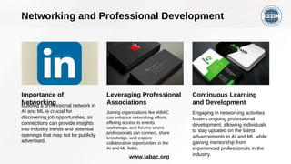 Job Opportunities After AI ML Courses | IABAC | PPT