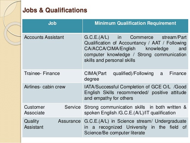 qualifications for job
