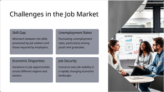 Concerns over job stability in
a rapidly changing economic
landscape.
Variations in job opportunities
across different regions and
sectors.
Fluctuating unemployment
rates, particularly among
youth and graduates.
Mismatch between the skills
possessed by job seekers and
those required by employers.
Skill Gap
Economic Disparities
Challenges in the Job Market
Job Security
Unemployment Rates
 