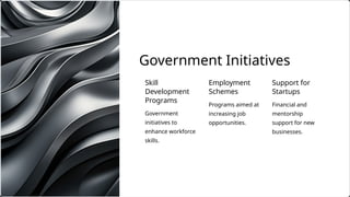 Financial and
mentorship
support for new
businesses.
Government Initiatives
Programs aimed at
increasing job
opportunities.
Government
initiatives to
enhance workforce
skills.
Support for
Startups
Employment
Schemes
Skill
Development
Programs
 