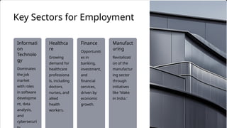 Growing
demand for
healthcare
professiona
ls, including
doctors,
nurses, and
allied
health
workers.
Revitalizati
on of the
manufactur
ing sector
through
initiatives
like 'Make
in India.'
Finance
Healthca
re
Key Sectors for Employment
Manufact
uring
Dominates
the job
market
with roles
in software
developme
nt, data
analysis,
and
cybersecuri
Informati
on
Technolo
gy
Opportuniti
es in
banking,
investment,
and
financial
services,
driven by
economic
growth.
 
