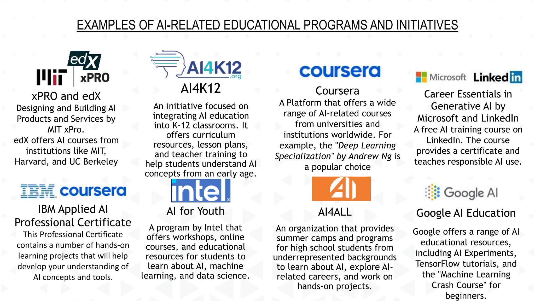 AI4K12
An initiative focused on
integrating AI education
into K-12 classrooms. It
offers curriculum
resources, lesson plans,
and teacher training to
help students understand AI
concepts from an early age.
AI for Youth
A program by Intel that
offers workshops, online
courses, and educational
resources for students to
learn about AI, machine
learning, and data science.
AI4ALL
An organization that provides
summer camps and programs
for high school students from
underrepresented backgrounds
to learn about AI, explore AI-
related careers, and work on
hands-on projects.
Google AI Education
Google offers a range of AI
educational resources,
including AI Experiments,
TensorFlow tutorials, and
the "Machine Learning
Crash Course" for
beginners.
Career Essentials in
Generative AI by
Microsoft and LinkedIn
A free AI training course on
LinkedIn. The course
provides a certificate and
teaches responsible AI use.
Coursera
A Platform that offers a wide
range of AI-related courses
from universities and
institutions worldwide. For
example, the "Deep Learning
Specialization" by Andrew Ng is
a popular choice
xPRO and edX
Designing and Building AI
Products and Services by
MIT xPro.
edX offers AI courses from
institutions like MIT,
Harvard, and UC Berkeley
IBM Applied AI
Professional Certificate
This Professional Certificate
contains a number of hands-on
learning projects that will help
develop your understanding of
AI concepts and tools.
EXAMPLES OF AI-RELATED EDUCATIONAL PROGRAMS AND INITIATIVES
 