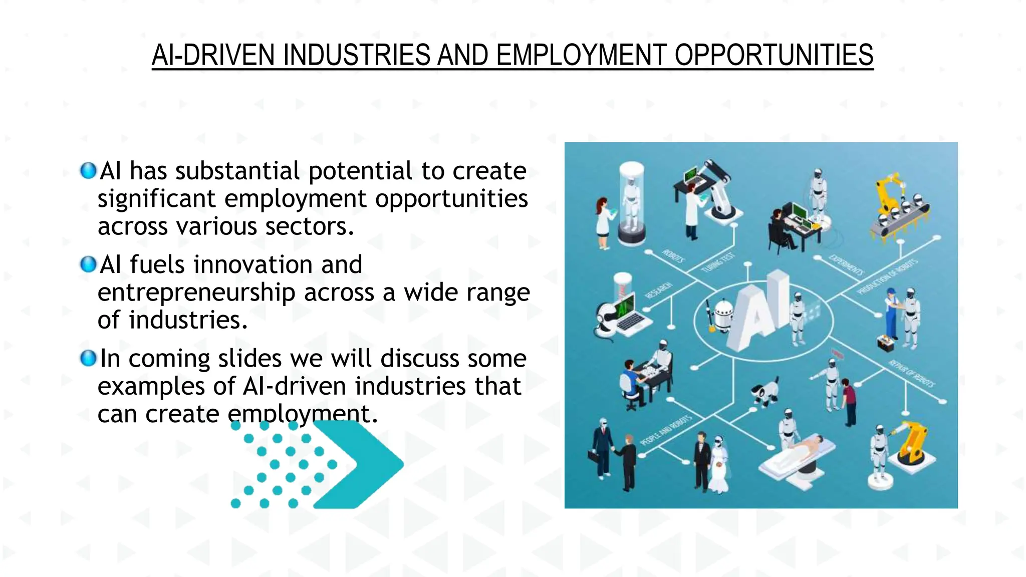 AI has substantial potential to create
significant employment opportunities
across various sectors.
AI fuels innovation and
entrepreneurship across a wide range
of industries.
In coming slides we will discuss some
examples of AI-driven industries that
can create employment.
AI-DRIVEN INDUSTRIES AND EMPLOYMENT OPPORTUNITIES
 