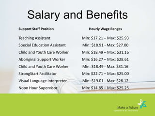 teaching assistant bolsa