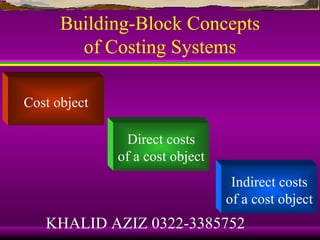 Building-Block Concepts
        of Costing Systems

Cost object

                Direct costs
              of a cost object
                                  Indirect costs
                                 of a cost object
   KHALID AZIZ 0322-3385752
 