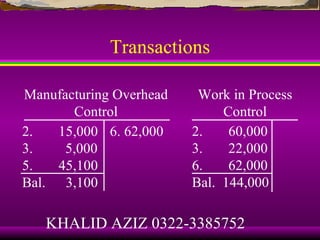 Transactions

Manufacturing Overhead    Work in Process
       Control                Control
2.   15,000 6. 62,000    2.    60,000
3.    5,000              3.    22,000
5.   45,100              6.    62,000
Bal. 3,100               Bal. 144,000

   KHALID AZIZ 0322-3385752
 