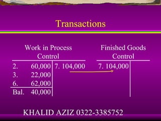 Transactions

    Work in Process       Finished Goods
       Control                Control
2.   60,000 7. 104,000   7. 104,000
3.   22,000
6.   62,000
Bal. 40,000

   KHALID AZIZ 0322-3385752
 