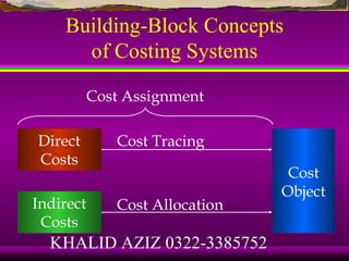 Building-Block Concepts
      of Costing Systems

         Cost Assignment

Direct      Cost Tracing
Costs
                               Cost
                              Object
Indirect    Cost Allocation
 Costs
  KHALID AZIZ 0322-3385752
 
