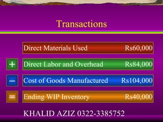 Transactions

    Direct Materials Used         Rs60,000

+   Direct Labor and Overhead     Rs84,000

–   Cost of Goods Manufactured   Rs104,000

=   Ending WIP Inventory          Rs40,000

    KHALID AZIZ 0322-3385752
 