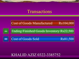Transactions

    Cost of Goods Manufactured    Rs104,000

–   Ending Finished Goods Inventory Rs22,500

=   Cost of Goods Sold             Rs81,500



    KHALID AZIZ 0322-3385752
 