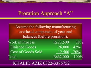Proration Approach “A”

    Assume the following manufacturing
      overhead component of year-end
         balances (before proration):
Work in Process             Rs23,500  38%
 Finished Goods               26,000 42%
 Cost of Goods Sold           12,500 20%
Total                       Rs62,000 100%
  KHALID AZIZ 0322-3385752
 