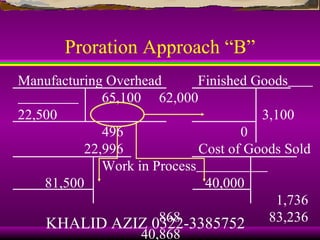 Proration Approach “B”
Manufacturing Overhead       Finished Goods
             65,100 62,000
22,500                                 3,100
             496                    0
          22,996             Cost of Goods Sold
             Work in Process
    81,500                    40,000
                                         1,736
                      868
    KHALID AZIZ 0322-3385752            83,236
                   40,868
 