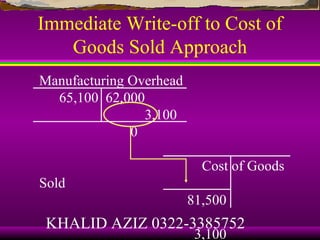Immediate Write-off to Cost of
   Goods Sold Approach
Manufacturing Overhead
  65,100 62,000
                3,100
              0

                           Cost of Goods
Sold
                         81,500
 KHALID AZIZ 0322-3385752
                          3,100
 