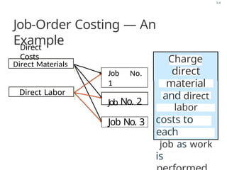 job order costing 2015 ppt.pptx managerial | PPTX