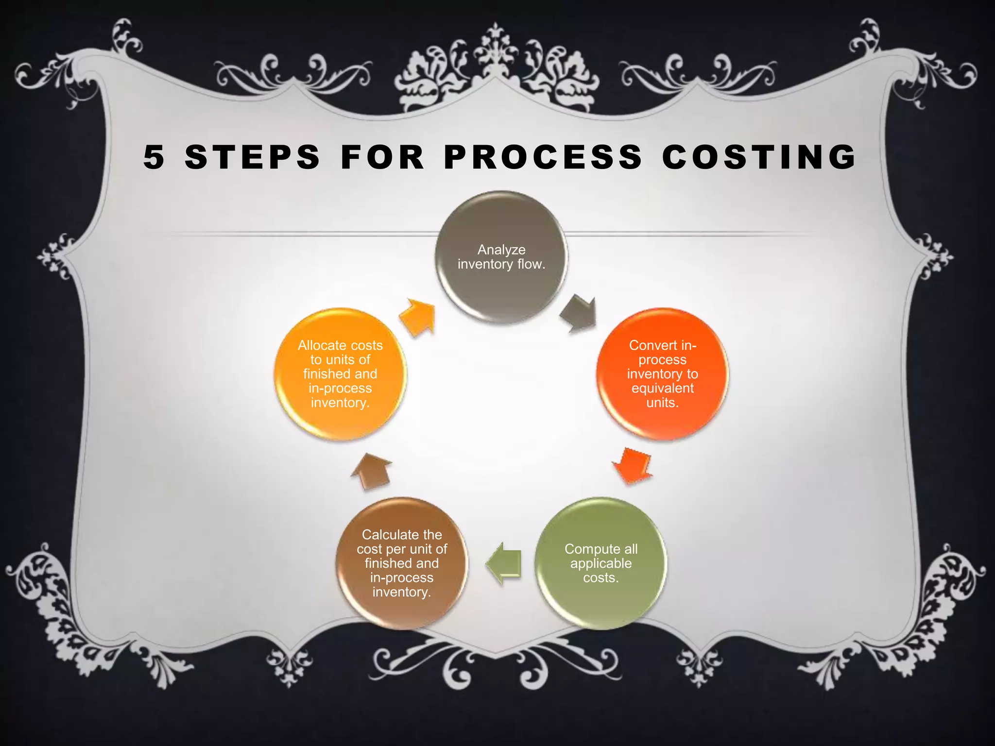 Job Order Costing Vs Process Costing PPTX Job order costing vs process costing pptx