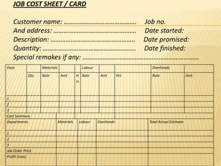 JOB COST SHEET / CARD
Customer name: ……………………………………. Job no.
And address: …………………………………………. Date started:
Description: ………………………………………….. Date promised:
Quantity: ………………………………………………. Date finished:
Special remakes if any: ……………………………………………………………
Dept

Materials
Qty

1
2
3
Cost Summary
Departments
1
2
3
Job Order Price
Profit (Loss)

Rate

Labour
Amt

Materials

H Rate
rs

Labour

Overheads
Amt

Overheads

Hrs

Rate

Total Actual Estimate

Amt

 