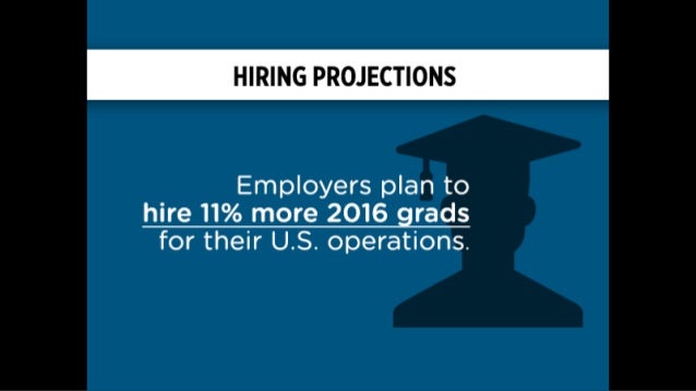 Job Outlook Job Outlook