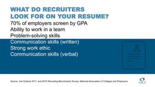 Source: Job Outlook 2017, and 2015 Recruiting Benchmarks Survey, National Association of Colleges and Employers
WHAT DO RECRUITERS
LOOK FOR ON YOUR RESUME?
70% of employers screen by GPA
Ability to work in a team
Problem-solving skills
Communication skills (written)
Strong work ethic
Communication skills (verbal)
 