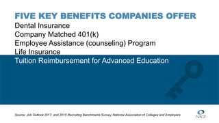 Source: Job Outlook 2017, and 2015 Recruiting Benchmarks Survey, National Association of Colleges and Employers
FIVE KEY BENEFITS COMPANIES OFFER
Dental Insurance
Company Matched 401(k)
Employee Assistance (counseling) Program
Life Insurance
Tuition Reimbursement for Advanced Education
 