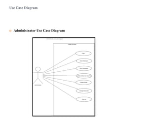 Use Case Diagram
 Administrator Use Case Diagram
 