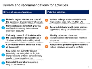 Job Patch Examples Job pitch and case study examples | PDF