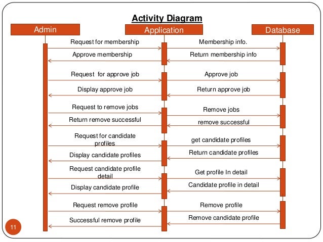 activities for job seekers