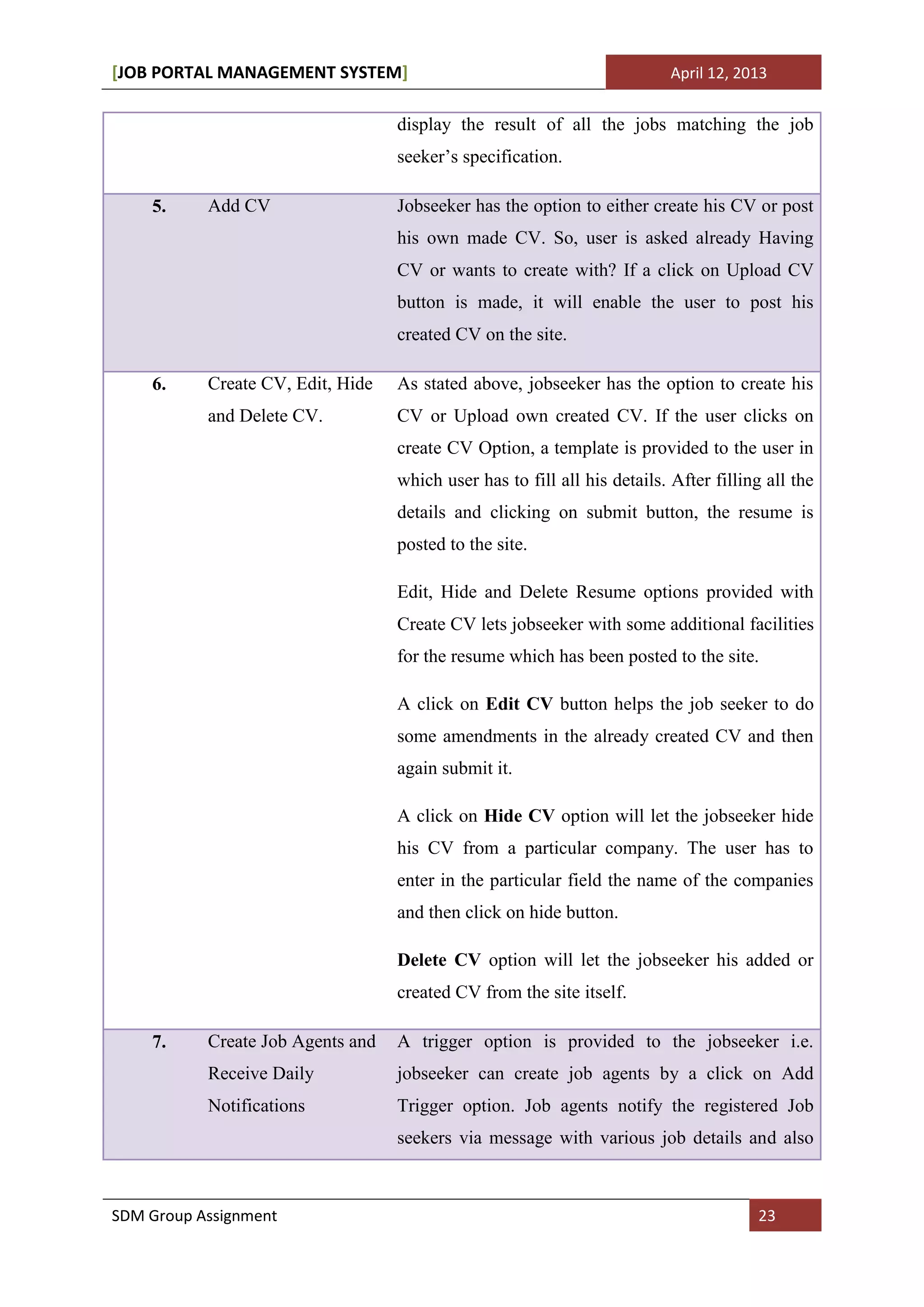 [JOB PORTAL MANAGEMENT SYSTEM]                                             April 12, 2013


                                   display the result of all the jobs matching the job
                                   seeker’s specification.

    5.     Add CV                  Jobseeker has the option to either create his CV or post
                                   his own made CV. So, user is asked already Having
                                   CV or wants to create with? If a click on Upload CV
                                   button is made, it will enable the user to post his
                                   created CV on the site.

    6.     Create CV, Edit, Hide   As stated above, jobseeker has the option to create his
           and Delete CV.          CV or Upload own created CV. If the user clicks on
                                   create CV Option, a template is provided to the user in
                                   which user has to fill all his details. After filling all the
                                   details and clicking on submit button, the resume is
                                   posted to the site.

                                   Edit, Hide and Delete Resume options provided with
                                   Create CV lets jobseeker with some additional facilities
                                   for the resume which has been posted to the site.

                                   A click on Edit CV button helps the job seeker to do
                                   some amendments in the already created CV and then
                                   again submit it.

                                   A click on Hide CV option will let the jobseeker hide
                                   his CV from a particular company. The user has to
                                   enter in the particular field the name of the companies
                                   and then click on hide button.

                                   Delete CV option will let the jobseeker his added or
                                   created CV from the site itself.

    7.     Create Job Agents and   A trigger option is provided to the jobseeker i.e.
           Receive Daily           jobseeker can create job agents by a click on Add
           Notifications           Trigger option. Job agents notify the registered Job
                                   seekers via message with various job details and also



SDM Group Assignment                                                                   23
 