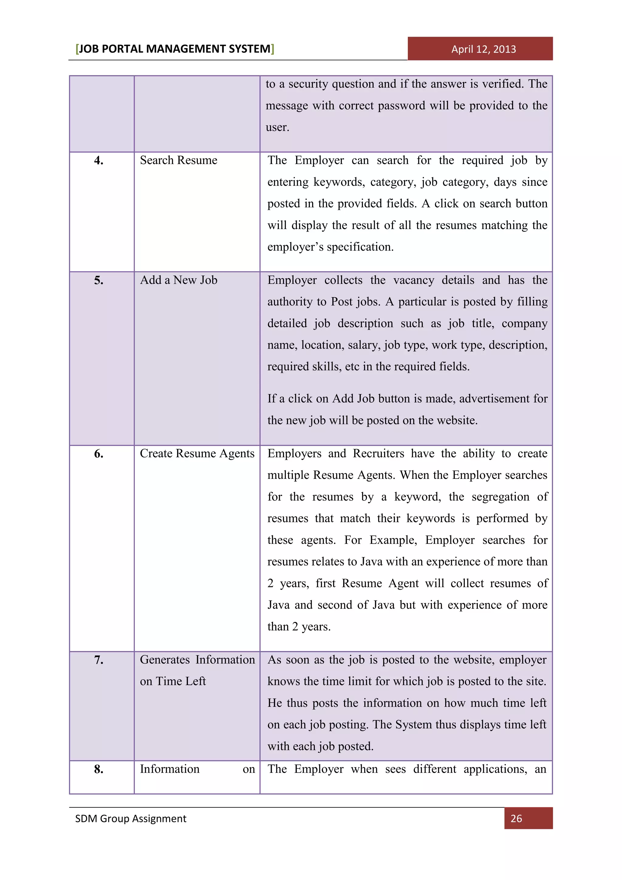 [JOB PORTAL MANAGEMENT SYSTEM]                                           April 12, 2013


                                  to a security question and if the answer is verified. The
                                  message with correct password will be provided to the
                                  user.

   4.      Search Resume          The Employer can search for the required job by
                                  entering keywords, category, job category, days since
                                  posted in the provided fields. A click on search button
                                  will display the result of all the resumes matching the
                                  employer’s specification.

   5.      Add a New Job          Employer collects the vacancy details and has the
                                  authority to Post jobs. A particular is posted by filling
                                  detailed job description such as job title, company
                                  name, location, salary, job type, work type, description,
                                  required skills, etc in the required fields.

                                  If a click on Add Job button is made, advertisement for
                                  the new job will be posted on the website.

   6.      Create Resume Agents   Employers and Recruiters have the ability to create
                                  multiple Resume Agents. When the Employer searches
                                  for the resumes by a keyword, the segregation of
                                  resumes that match their keywords is performed by
                                  these agents. For Example, Employer searches for
                                  resumes relates to Java with an experience of more than
                                  2 years, first Resume Agent will collect resumes of
                                  Java and second of Java but with experience of more
                                  than 2 years.

   7.      Generates Information As soon as the job is posted to the website, employer
           on Time Left           knows the time limit for which job is posted to the site.
                                  He thus posts the information on how much time left
                                  on each job posting. The System thus displays time left
                                  with each job posted.
   8.      Information       on The Employer when sees different applications, an


SDM Group Assignment                                                                 26
 