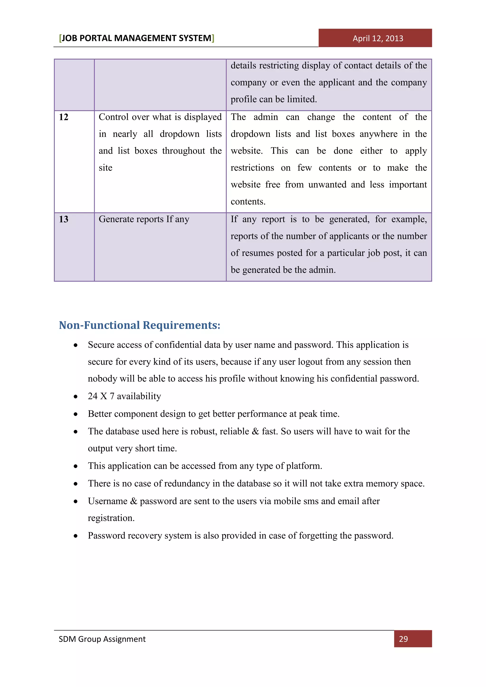 [JOB PORTAL MANAGEMENT SYSTEM]                                             April 12, 2013


                                           details restricting display of contact details of the
                                           company or even the applicant and the company
                                           profile can be limited.
12       Control over what is displayed The admin can change the content of the
         in nearly all dropdown lists dropdown lists and list boxes anywhere in the
         and list boxes throughout the website. This can be done either to apply
         site                              restrictions on few contents or to make the
                                           website free from unwanted and less important
                                           contents.
13       Generate reports If any           If any report is to be generated, for example,
                                           reports of the number of applicants or the number
                                           of resumes posted for a particular job post, it can
                                           be generated be the admin.




Non-Functional Requirements:
      Secure access of confidential data by user name and password. This application is
      secure for every kind of its users, because if any user logout from any session then
      nobody will be able to access his profile without knowing his confidential password.
      24 X 7 availability
      Better component design to get better performance at peak time.
      The database used here is robust, reliable & fast. So users will have to wait for the
      output very short time.
      This application can be accessed from any type of platform.
      There is no case of redundancy in the database so it will not take extra memory space.
      Username & password are sent to the users via mobile sms and email after
      registration.
      Password recovery system is also provided in case of forgetting the password.




SDM Group Assignment                                                                    29
 