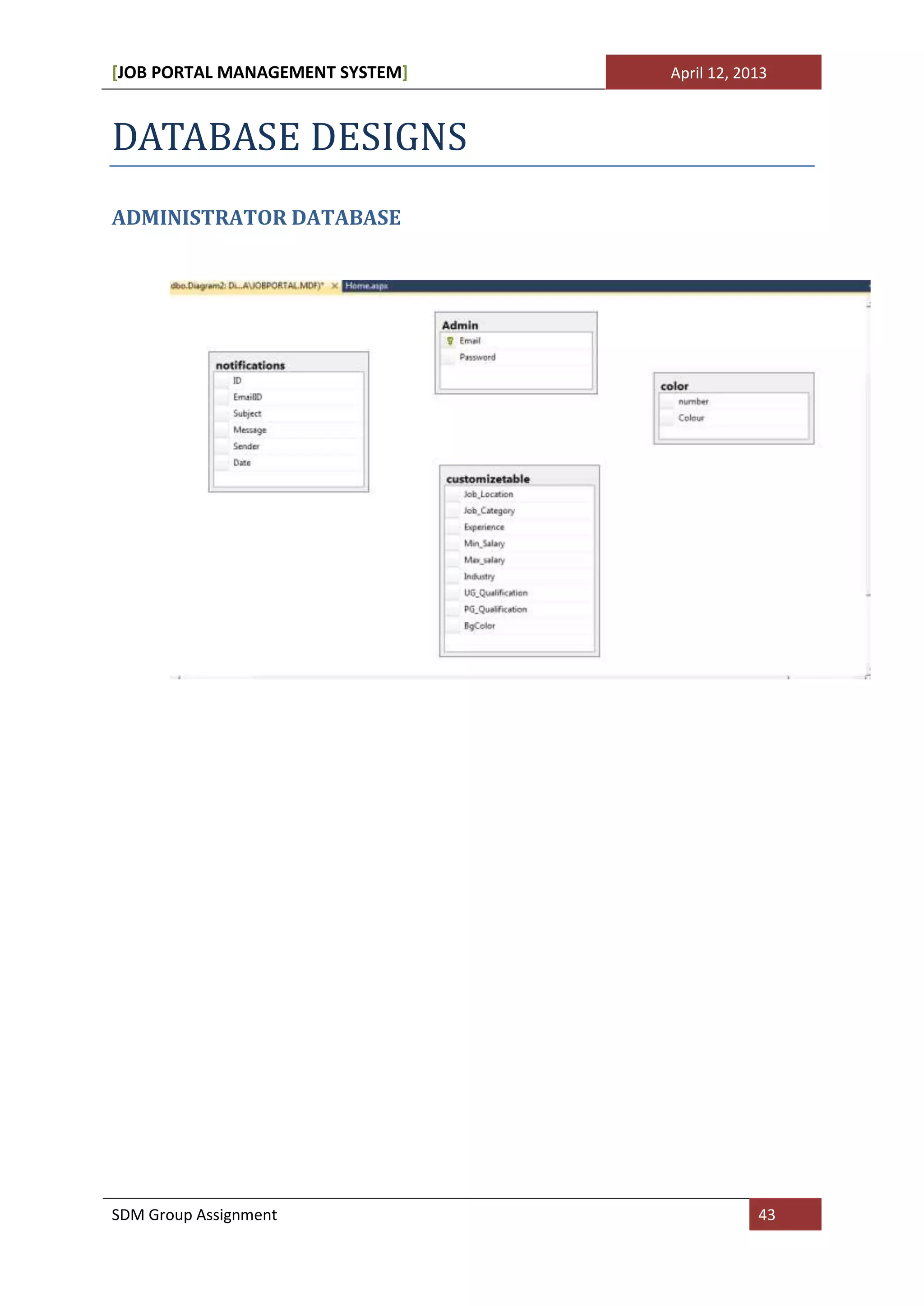 [JOB PORTAL MANAGEMENT SYSTEM]   April 12, 2013



DATABASE DESIGNS
ADMINISTRATOR DATABASE




SDM Group Assignment                         43
 
